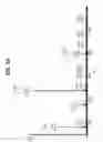 Fig. 14 - Multifunctional antibody conjugates