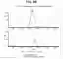 Fig. 18 - Multifunctional antibody conjugates