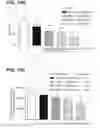 Fig. 30 - Multifunctional antibody conjugates
