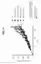 Fig. 35 - Multifunctional antibody conjugates