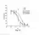 Fig. 02 - Anti-RANTES antibodies