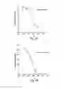 Fig. 06 - Anti-RANTES antibodies