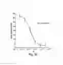 Fig. 07 - Anti-RANTES antibodies