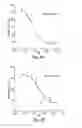 Fig. 08 - Anti-RANTES antibodies