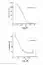 Fig. 09 - Anti-RANTES antibodies