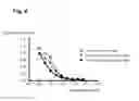 Fig. 10 - Antibodies that specifically bind to the EphA2 receptor