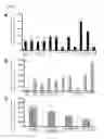Fig. 02 - Methods and compositions for modulating T cell and/or B cell activation