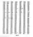 Fig. 07 - EphA2 T cell epitopes and uses therefor
