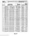 Fig. 22 - EphA2 T cell epitopes and uses therefor