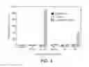 Fig. 08 - CYP1B1 NUCLEIC ACIDS AND METHODS OF USE
