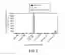 Fig. 09 - CYP1B1 NUCLEIC ACIDS AND METHODS OF USE