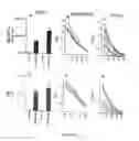 Fig. 04 - Transcutaneous immunization without heterologous adjuvant