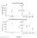 Fig. 05 - Transcutaneous immunization without heterologous adjuvant