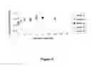 Fig. 04 - Vaccine formulations and uses thereof