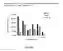 Fig. 02 - Vaccine stabilizer