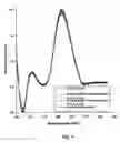 Fig. 05 - Drug Delivery Systems and Use Thereof