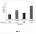 Fig. 09 - Drug Delivery Systems and Use Thereof