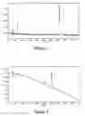 Fig. 03 - CONTROLLED RELEASE FORMULATIONS OF LIPOCALIN MUTEINS