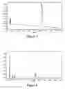 Fig. 04 - CONTROLLED RELEASE FORMULATIONS OF LIPOCALIN MUTEINS