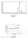 Fig. 07 - CONTROLLED RELEASE FORMULATIONS OF LIPOCALIN MUTEINS
