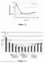 Fig. 08 - CONTROLLED RELEASE FORMULATIONS OF LIPOCALIN MUTEINS