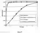 Fig. 06 - MODIFIED AND IMMEDIATE RELEASE FORMULATIONS OF MEMANTINE