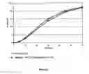 Fig. 07 - MODIFIED AND IMMEDIATE RELEASE FORMULATIONS OF MEMANTINE