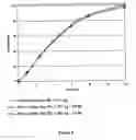 Fig. 09 - MODIFIED AND IMMEDIATE RELEASE FORMULATIONS OF MEMANTINE