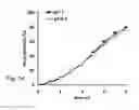 Fig. 08 - Pellets Formulation