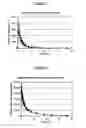 Fig. 06 - Pharmaceutical compositions for the deterrence and/or prevention of abuse