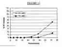 Fig. 09 - Pharmaceutical compositions for the deterrence and/or prevention of abuse