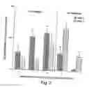 Fig. 07 - Biologic replacement for fibrin clot