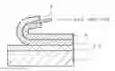 Fig. 01 - ADHESIVE AND ADHESIVE TAPE