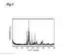 Fig. 02 - Solid electrolyte including layered metal oxide, fuel cell including thereof, production method for solid electrolyte, and production method for electrode catalyst