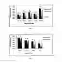 Fig. 07 - Apparatus and method for biologic sample rapid collection and recovery device, and convenient storage