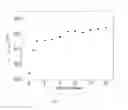 Fig. 04 - DETECTION METHOD AND DEVICE BASED ON NANOPARTICLE AGGREGATION
