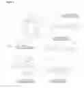 Fig. 07 - PSA capture agents, compositions, methods and preparation thereof