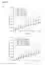 Fig. 22 - PSA capture agents, compositions, methods and preparation thereof