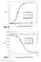 Fig. 07 - Polypeptide variants with altered effector function