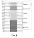 Fig. 02 - EFFECT OF RADIATION ON CELLULASE ENZYMES