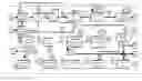 Fig. 01 - ALCOHOL SULFITE BIOREFINERY PROCESS
