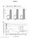 Fig. 04 - Bioactive Macromers and Hydrogels and Methods for Producing Same