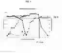 Fig. 02 - Method for the purification of adenovirus particles