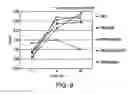 Fig. 10 - Method producing an immune response for reducing the risk of developing brucellosis