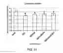 Fig. 12 - Method producing an immune response for reducing the risk of developing brucellosis