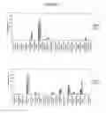 Fig. 05 - Stem Cell Culture Methods