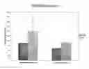 Fig. 06 - Stem Cell Culture Methods