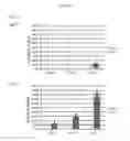 Fig. 05 - Simplified basic media for human pluripotent cell culture