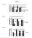 Fig. 06 - Simplified basic media for human pluripotent cell culture