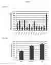 Fig. 09 - Simplified basic media for human pluripotent cell culture